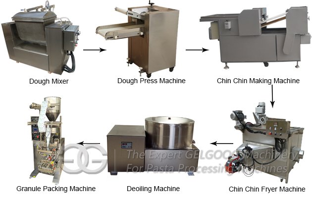 <b>Chin Chin Frying Production Line</b>