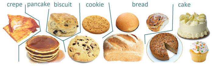 Biscuit Baking Tunnel Oven